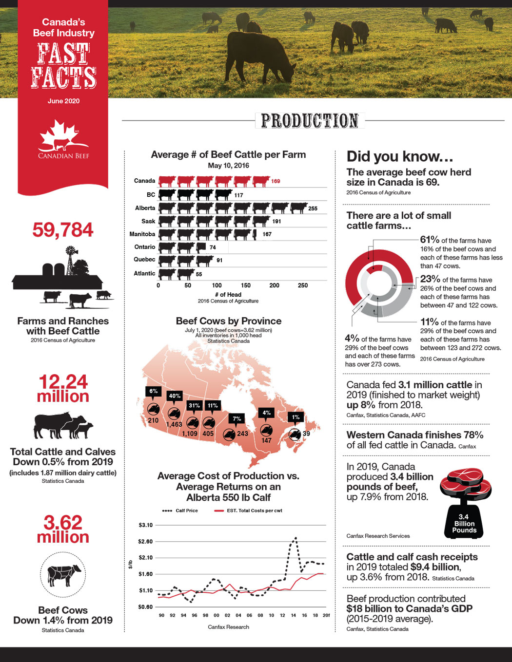 National Statistics